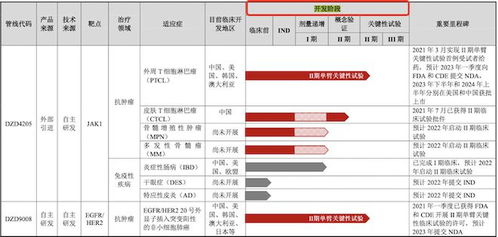 軒竹生物IPO透視 估值70億無產品落地，募資25億續研發背后財技引關注