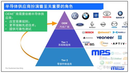 電源管理專家視角下的汽車市場 工程與技術研究與試驗發展的融合之路