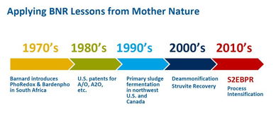 污水生物除磷理論的新突破及國內外工程應用進展——專訪劉智曉博士